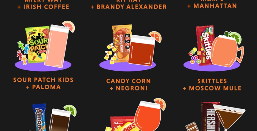 Halloween Candy and Cocktail Pairing: A Sweet and Spooky Guide